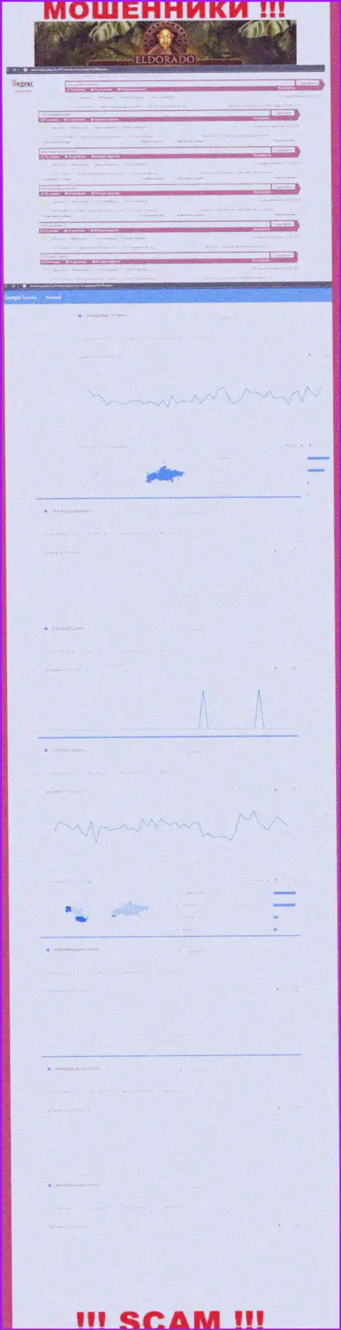 Статистика количества обзоров сведений о аферистах EldoradoCasino в глобальной сети интернет