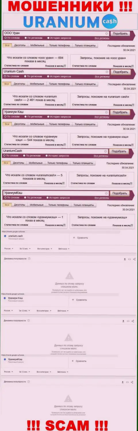 Online-запросы по бренду мошенников ООО Уран в поисковиках инета