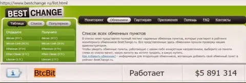 Надёжность компании БТКБИТ Сп. З.о.о. подтверждается мониторингом online-обменнок - интернет-порталом Бестчендж Ру