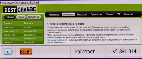 Надежность организации БТКБит подтверждена мониторингом обменных online пунктов - web-ресурсом bestchange ru