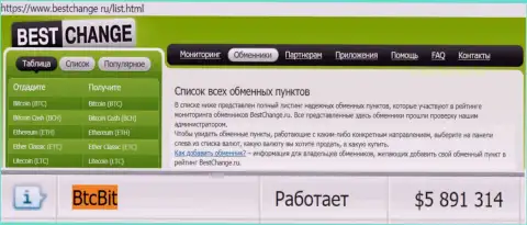 Надёжность online-обменника BTCBit подтверждается мониторингом интернет обменок BestChange Ru