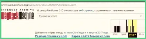 Обманщики Форенекс приостановили деятельность в августе 2017 года
